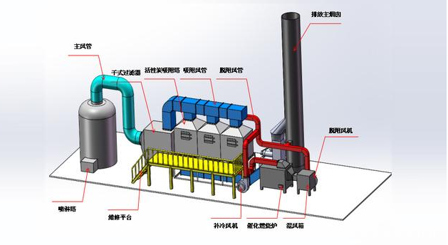 催化燃燒一體機(jī)