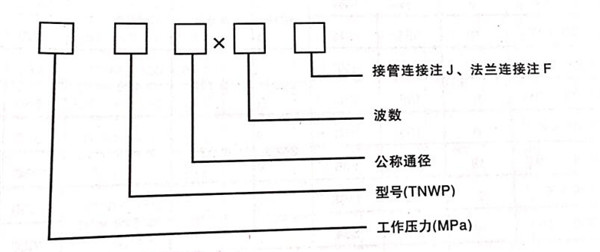 內(nèi)外壓平衡式波紋補償器